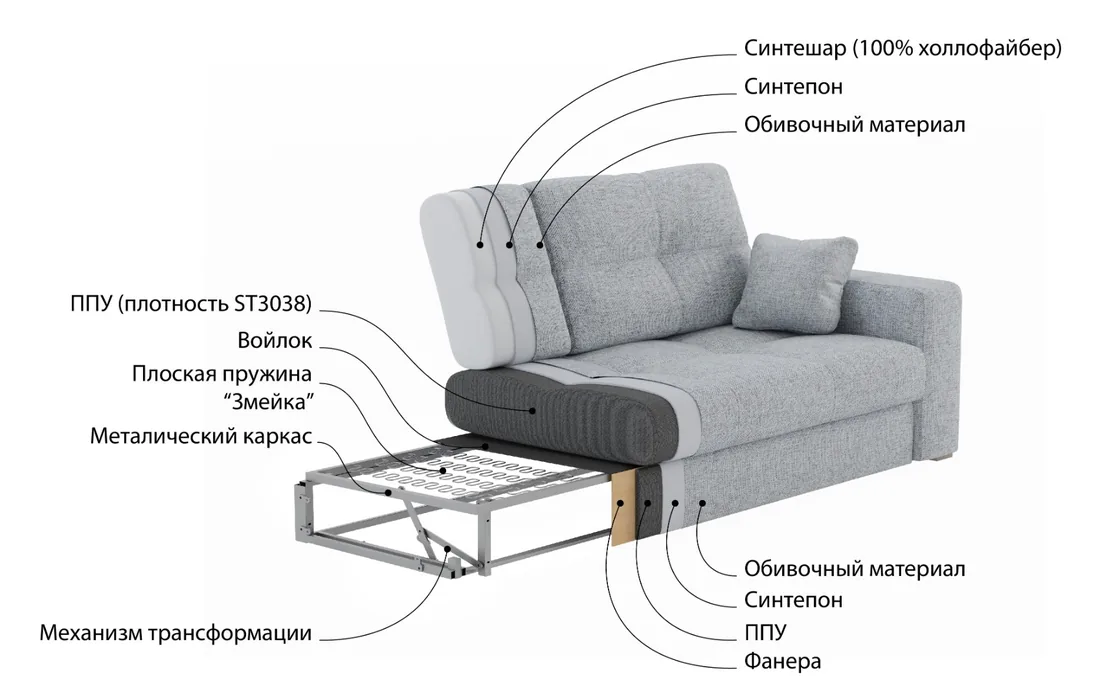 На чем нельзя экономить при покупке мебели для детской комнаты